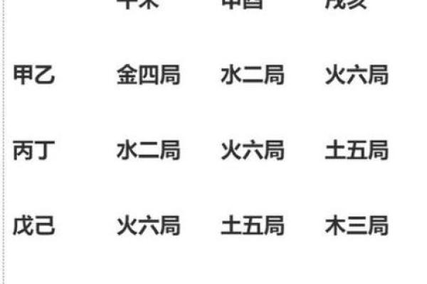 如何从命天干地支看出命运的转折点