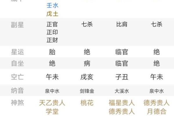 八字喜忌的分析方法与应用技巧