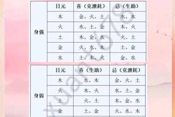 八字喜忌的分析方法与应用技巧