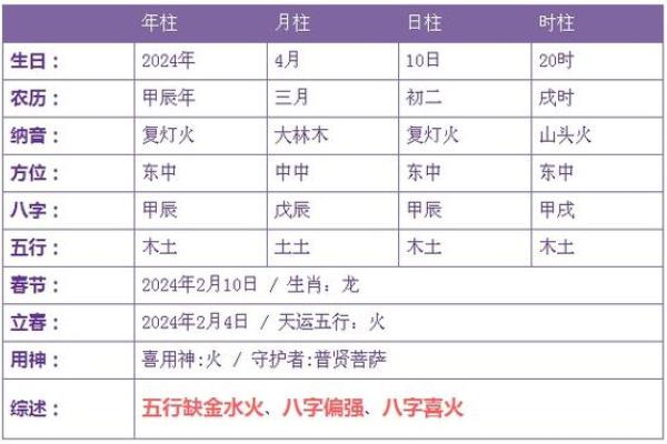 山头火命五行缺失解析与补救方法