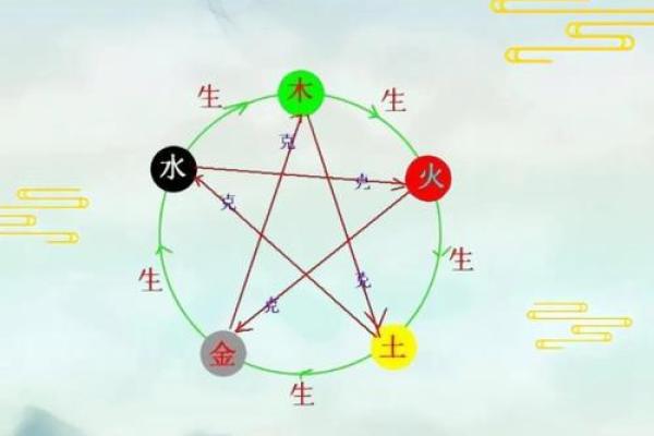 探索天干乙故与五行相生的关系