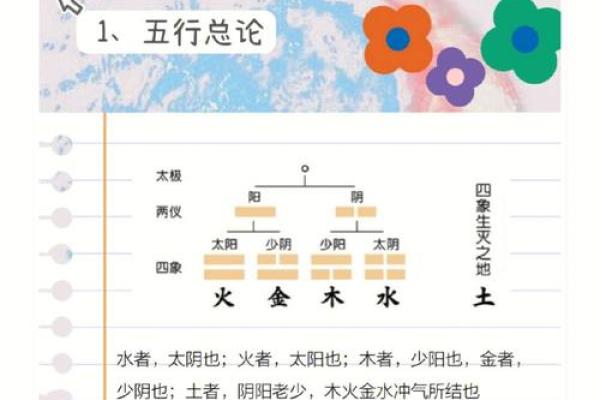 探索天干乙故与五行相生的关系
