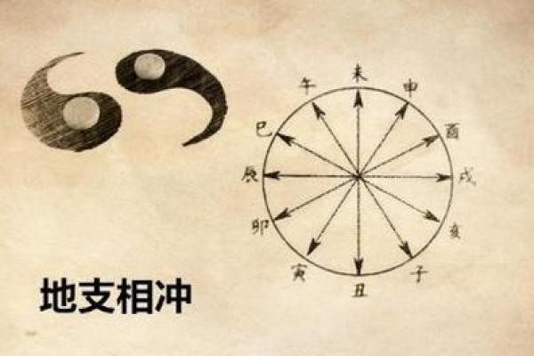 天干冠带在命理中的深刻含义与应用解析