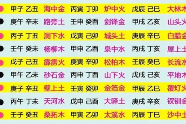 命里金多的命格特征及其人生走向