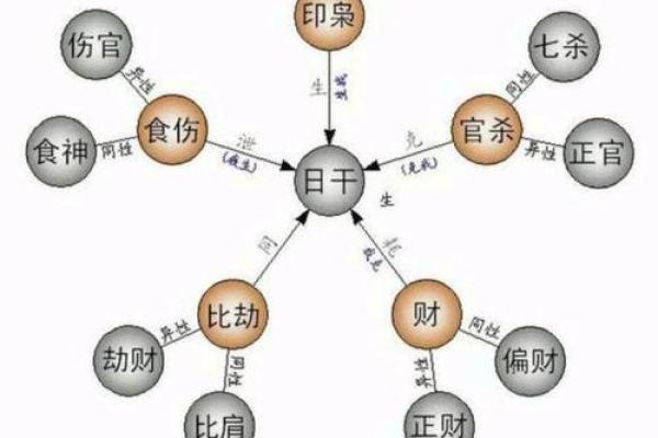 天干中的劫财揭秘：如何影响命运与财运的变化