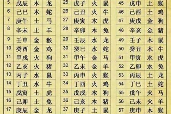 五行命理分析与运势解析