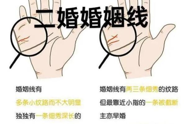男人手相中的婚姻线：掌握幸福婚姻的关键