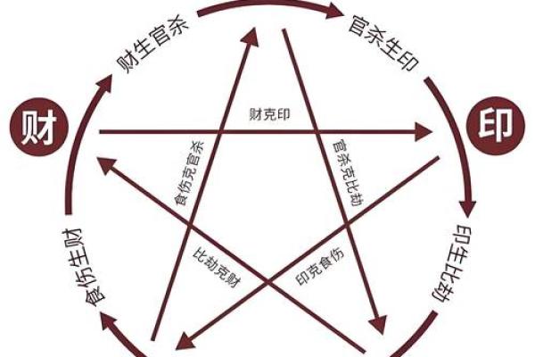 八字形生肖的神秘象征与命理解析