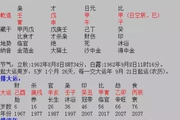 八字大格：如何通过命理解读人生运势的关键秘密