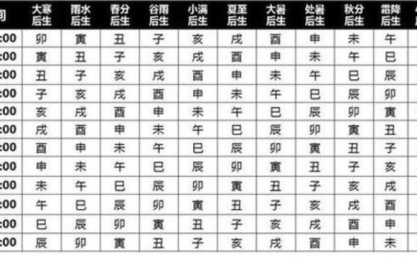 掌握紫薇排盘技巧，洞察人生的关键转折