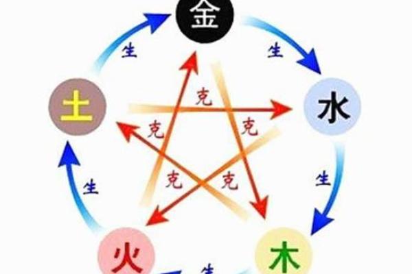 天干木成势：探秘五行中木元素的独特力量与应用