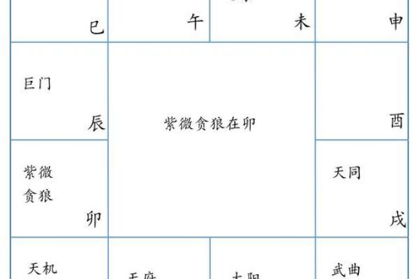 紫薇命盘中的婚姻宫位解读