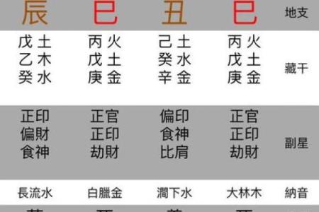 八字排大运的秘密与实践技巧解析