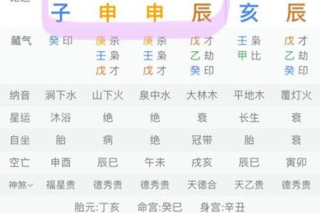 掌握八字命理：初学者必知的关键步骤