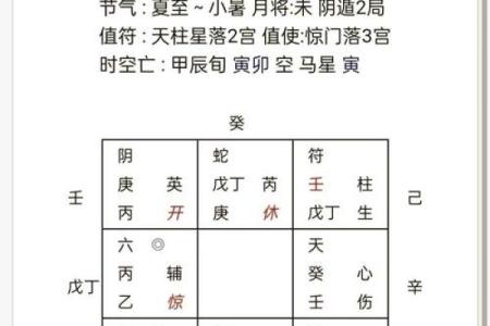 探索奇门排盘的奥秘：专业程序带来的命理革新
