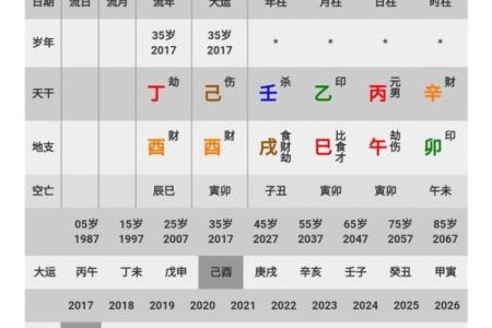 八字大凶的表现及破解方法解析