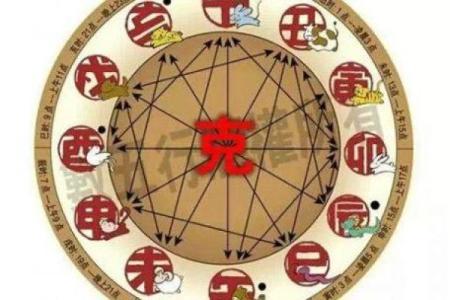 属相相冲如何影响事业晋升机会