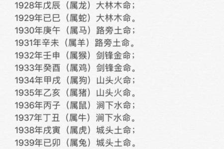 白蜡金命的五行属性与生活影响