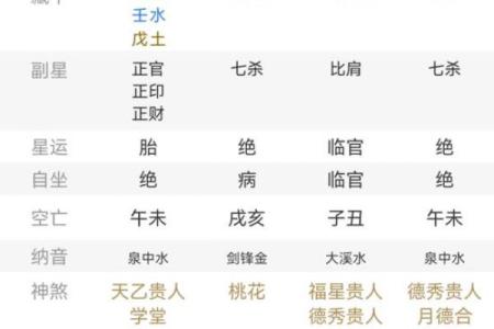 八字喜忌的分析方法与应用技巧