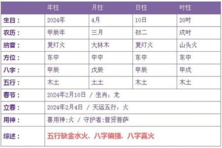 山头火命五行缺失解析与补救方法