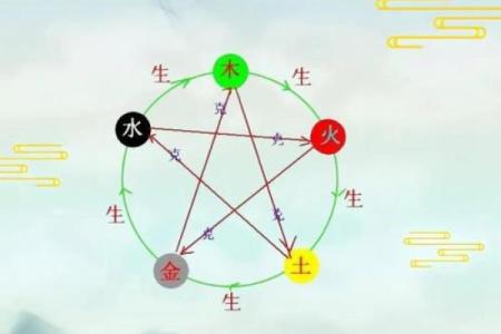 探索天干乙故与五行相生的关系