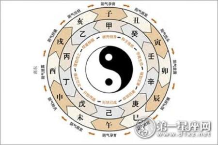 天干冠带在命理中的深刻含义与应用解析