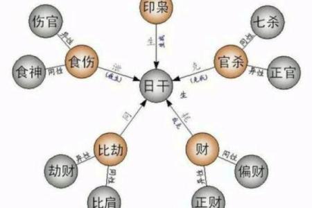 天干中的劫财揭秘：如何影响命运与财运的变化