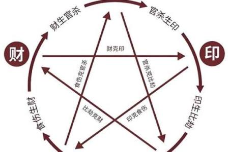 八字形生肖的神秘象征与命理解析