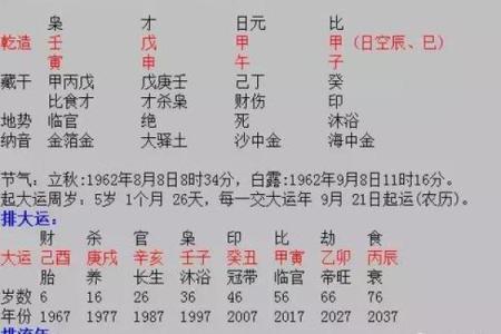 八字大格：如何通过命理解读人生运势的关键秘密