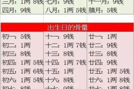 震命东四命的深度解析与命理应用