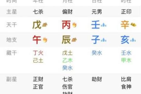 天干中的官财杀组合对命运的深刻影响解析