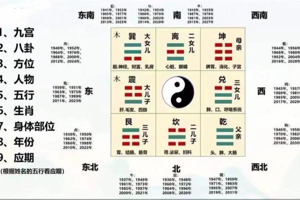 轻松理解风水：新手必读的实用入门方法