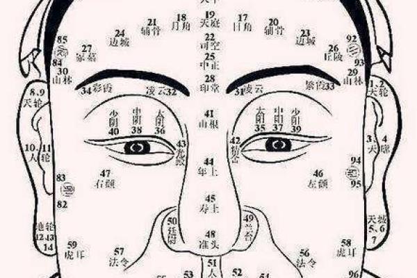 人面痣相解读：它如何影响你的个性与运势