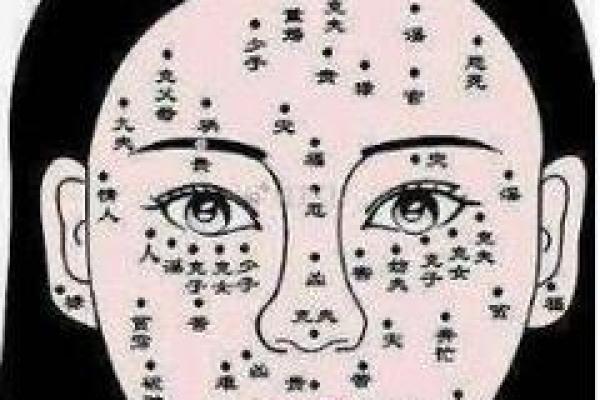 人面痣相解读：它如何影响你的个性与运势