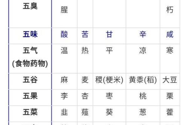 八五行属性分析与解释