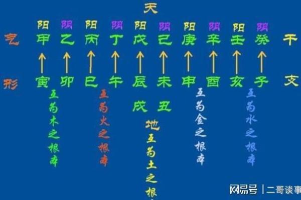 天干相克如何影响命运与化解措施