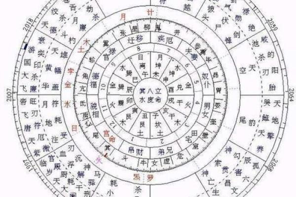 在线奇门遁甲排盘指南，帮助你预测人生关键时刻