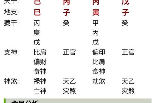 越五行属性解析及其在命理中的应用
