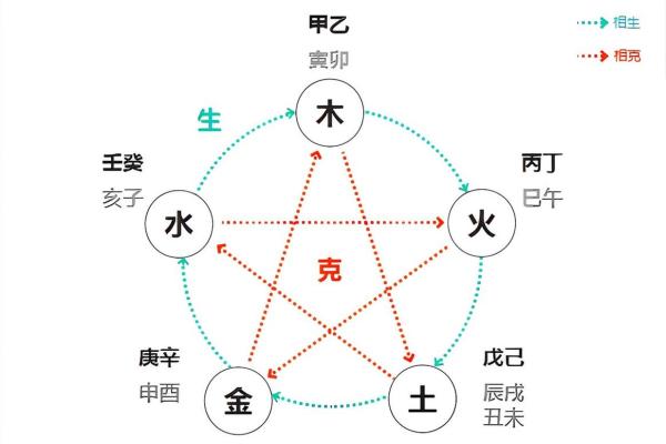 越五行属性解析及其在命理中的应用