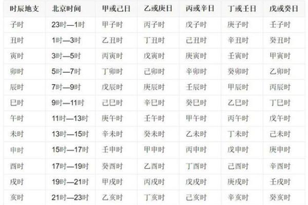 日支天干相克对命理的深远影响解析