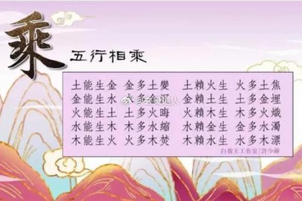五行克制关系在风水中的应用与影响解析