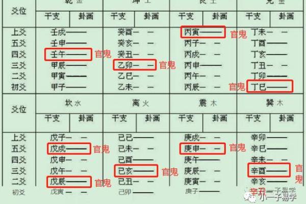 天干落宫图在命理中的深层含义