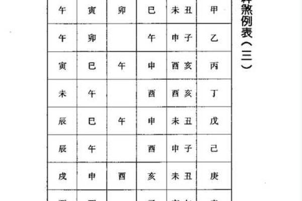 八字太极贵人如何助你化解命运难题