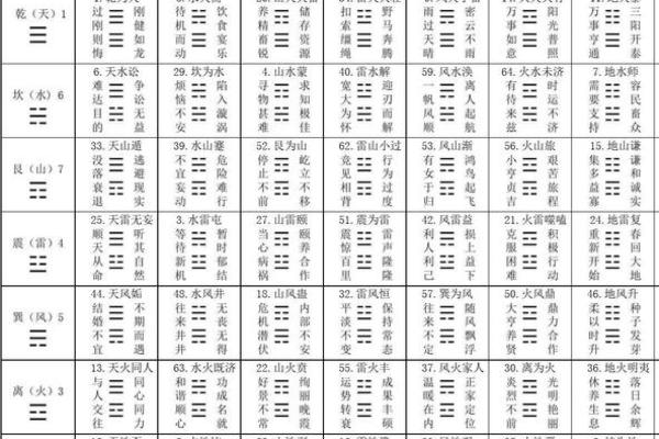 兑卦五行属性解析及其在易经中的象征意义