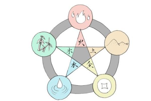 甯字五行属性解析及其在命理中的应用