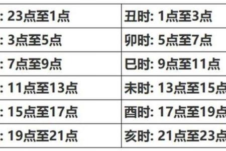 日干天干在八字预测中的关键作用