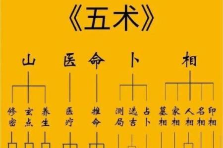 天干相克如何影响命运与化解措施