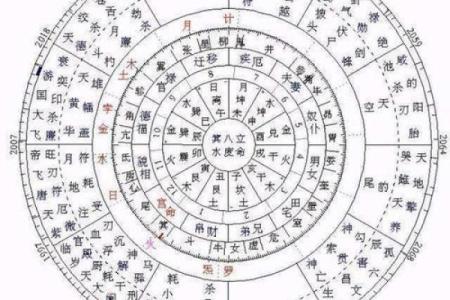 在线奇门遁甲排盘指南，帮助你预测人生关键时刻