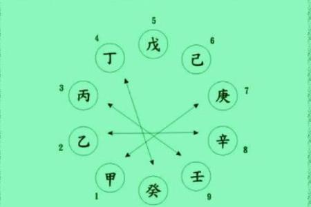 天干合杀与命理运势的深层关系解析