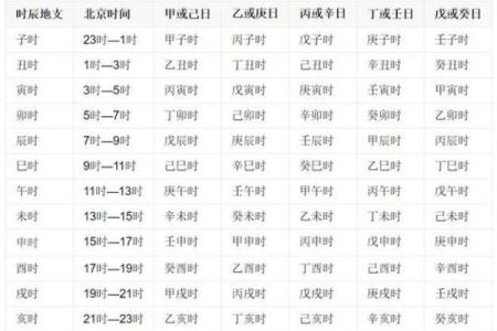 日支天干相克对命理的深远影响解析